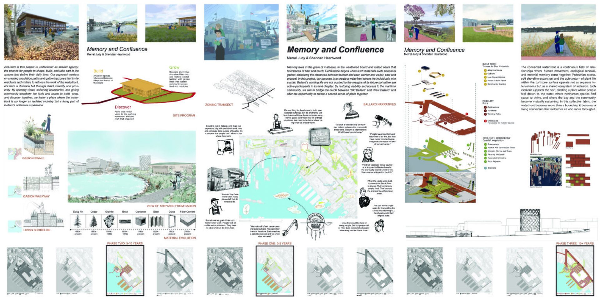 Student Work Memory Confluence 1536x768