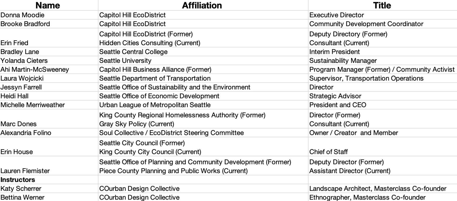 Updated Cohort Roster 4 15 24