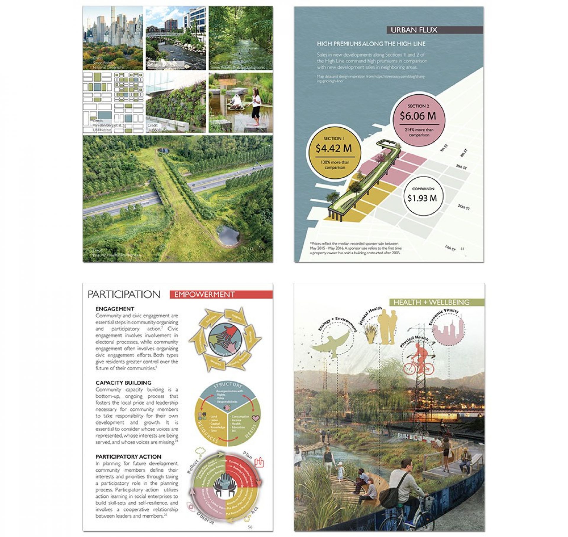 Report urban equity